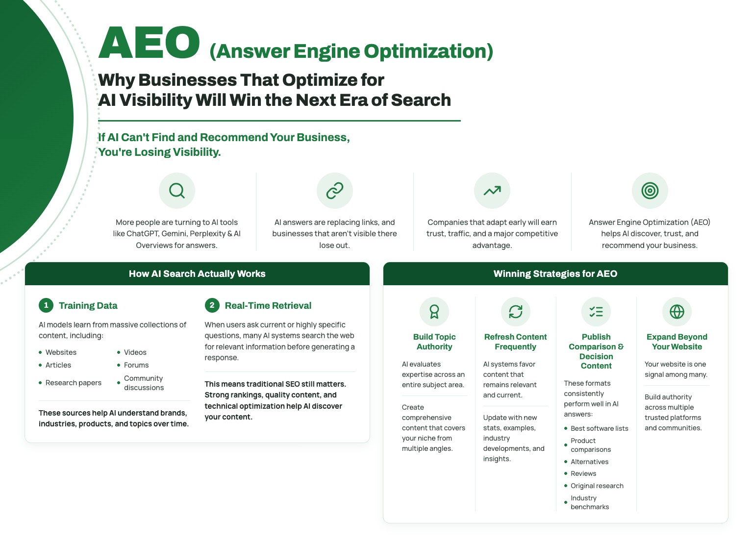 AEO (Answer Engine Optimization): Why Businesses That Optimize for AI Visibility Will Win the Next Era of Search